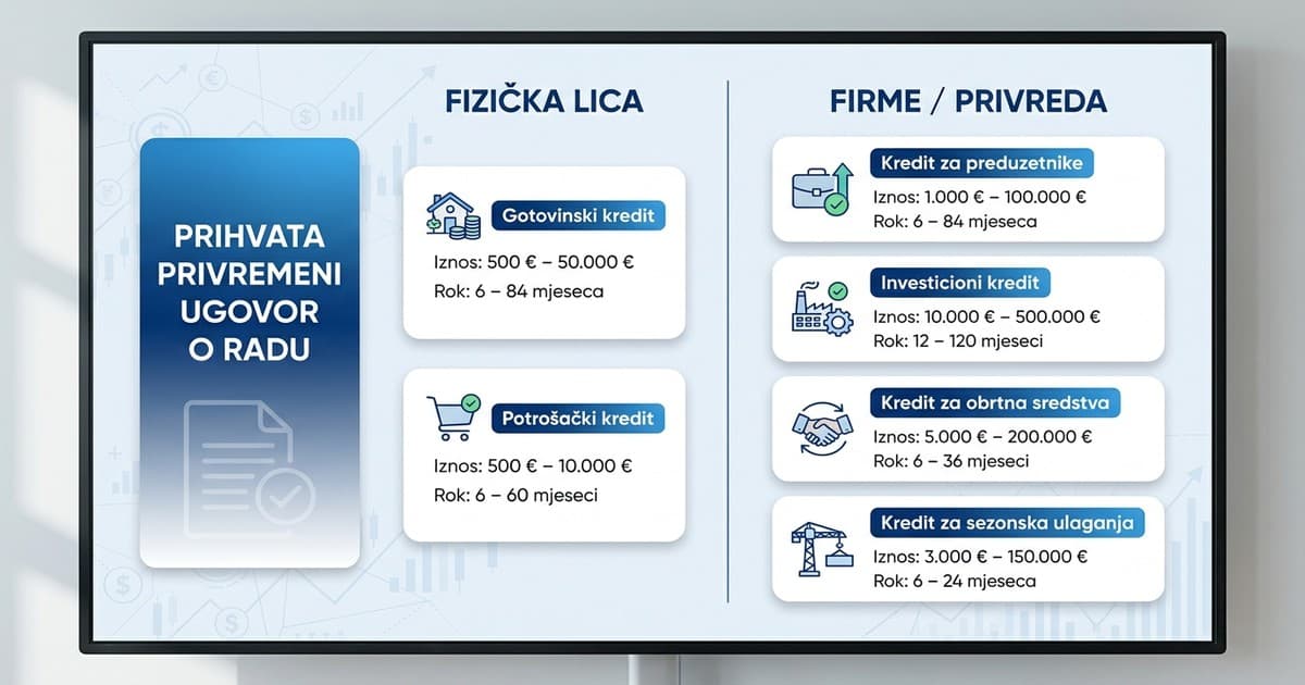Alter Modus keš kredit: Kamate, uslovi i kada se isplati