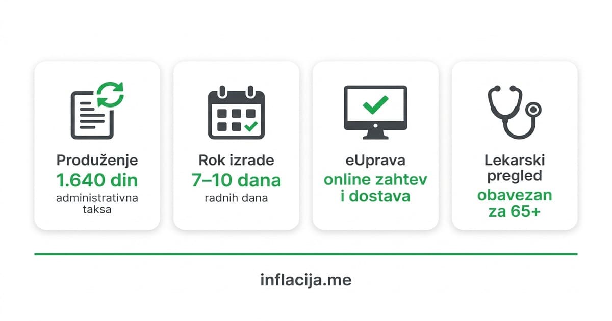 Vozačka dozvola Srbija 2026: Cena, produženje, probna i uplatnice