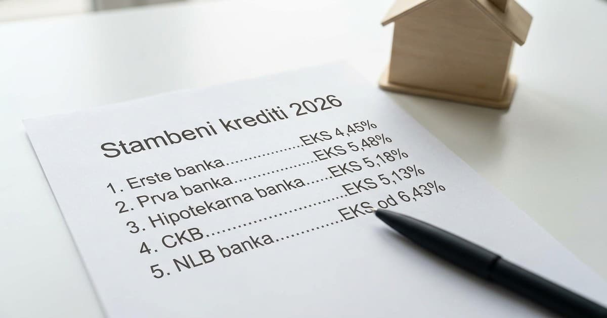 5 najpovoljnijih stambenih kredita u Crnoj Gori