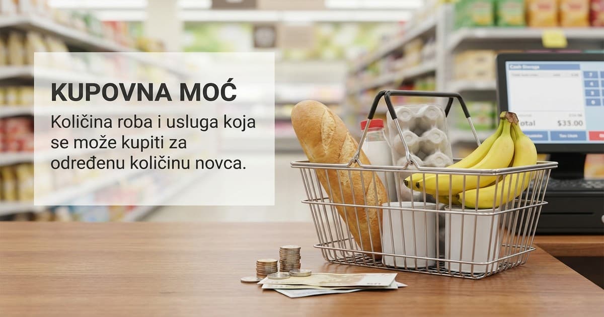Šta je kupovna moć i kako ona određuje naš standard