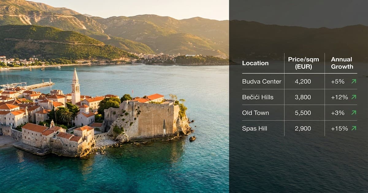 Budva: brda skuplja od obale u Tivtu — cijena zemljišta raste