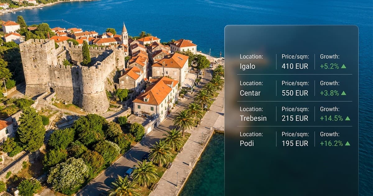 Herceg Novi: cijene zemljišta u zaleđu sustižu prvu liniju mora