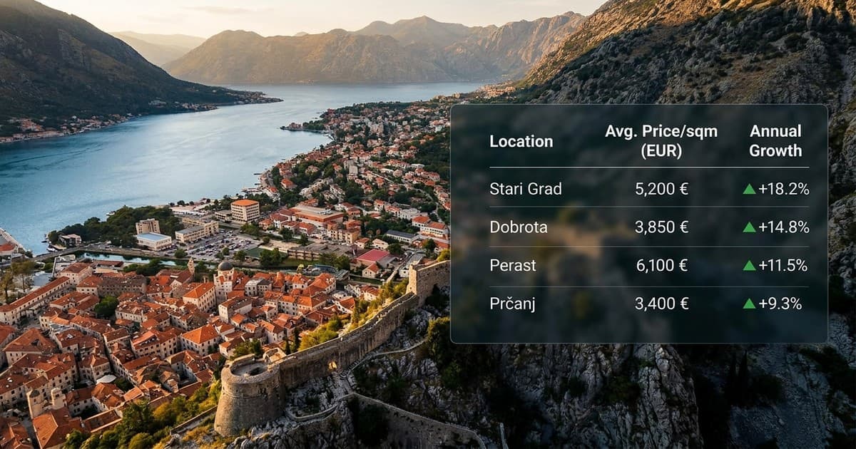 Kotor je skuplji od Budve jer UNESCO štiti svaku ciglu