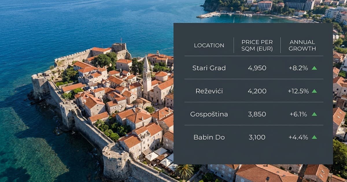 Budvanske kuće skuplje od stanova: Privatnost je novi luksuz