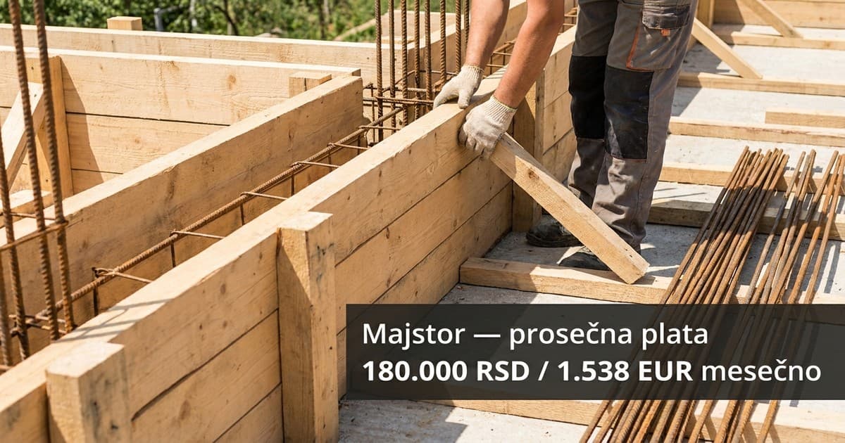 Majstori zarađuju 180.000 RSD dok tržište vapi za radnicima u 2026.