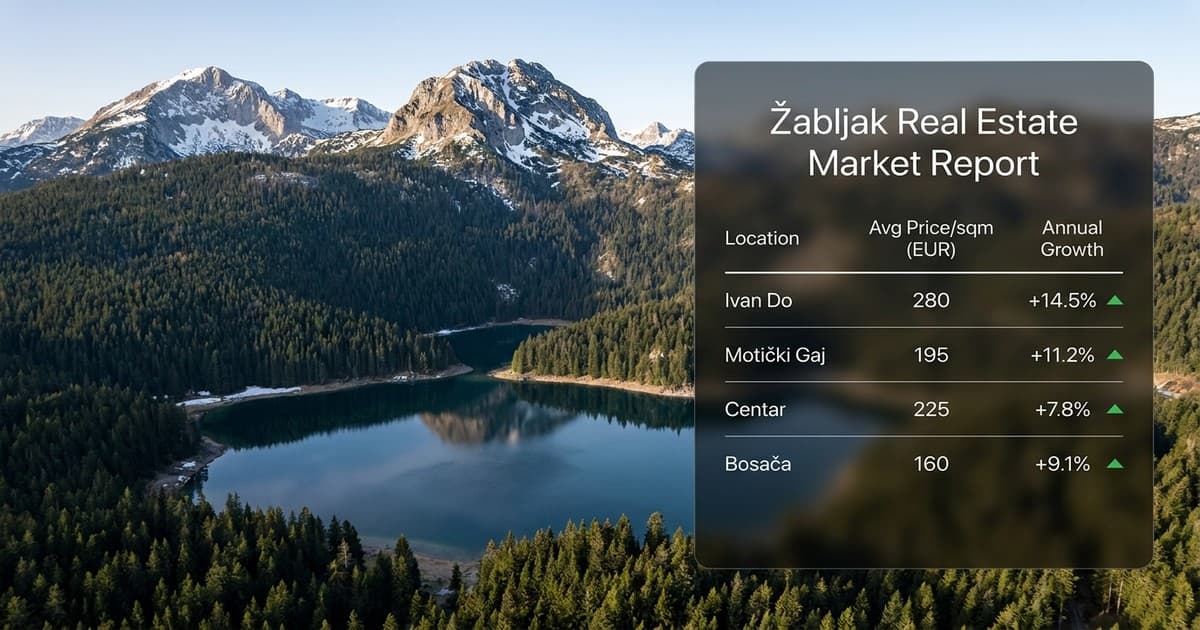 Žabljak 2026: Cijene placeva u NP Durmitor premašile 250 EUR