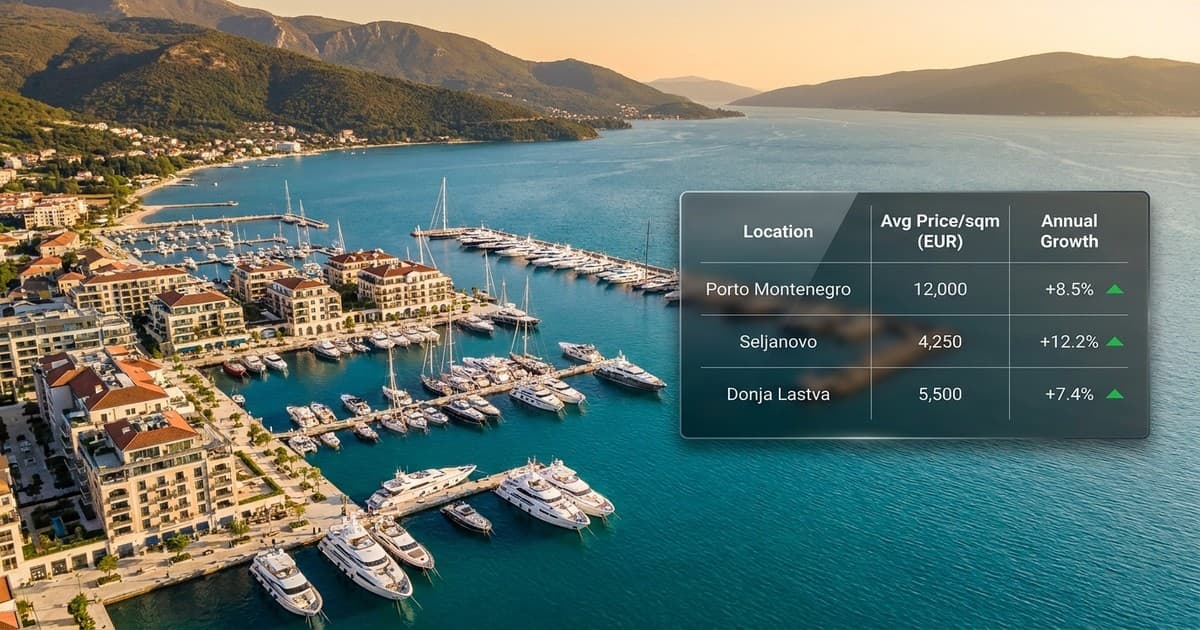 Porto Montenegro dostiže 12.000 eura dok Seljanovo nudi veći prinos
