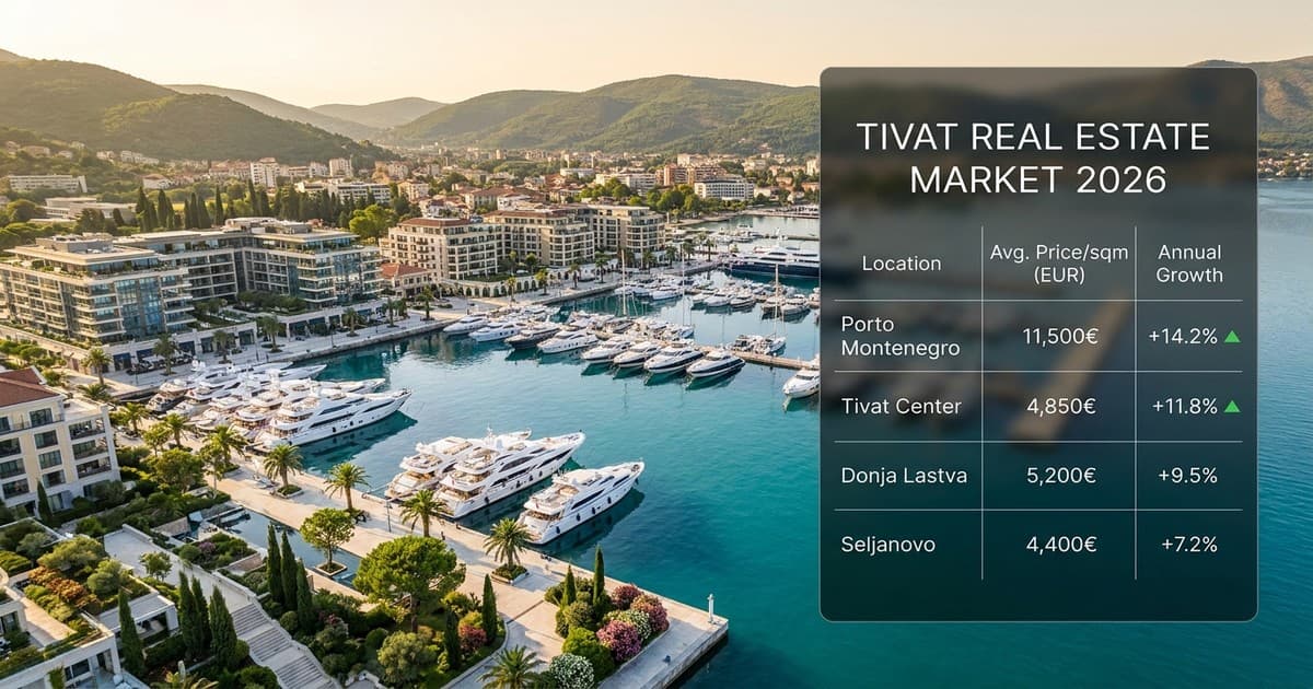 Tivat pretekao mondenska ljetovališta: kuće dostižu 12.000 eura
