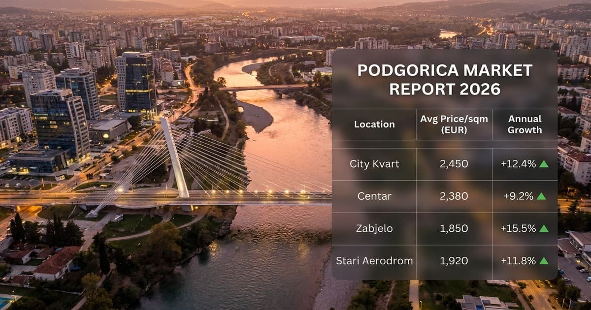 Podgorica probija 2.000 eura: City Kvart i centar diktiraju cijene 2026.
