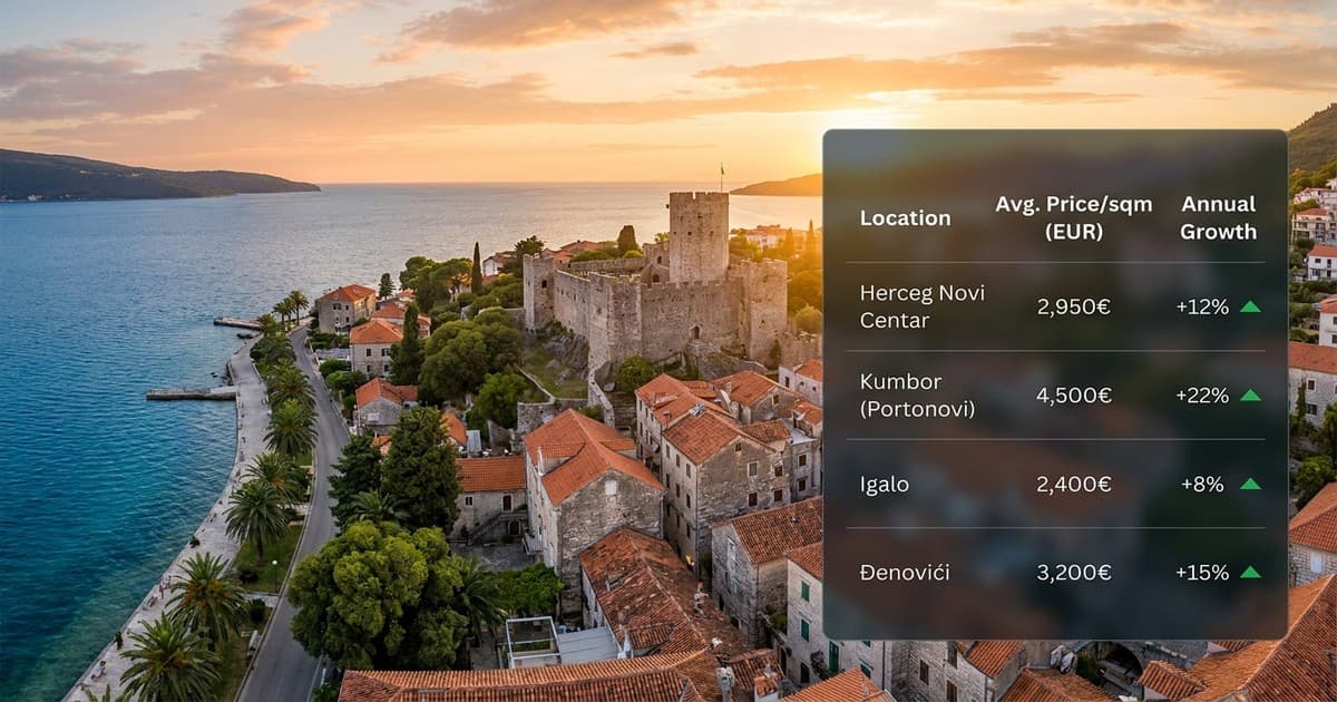 Herceg Novi prestiže Bar — Portonovi diktira kirije od 600 eura