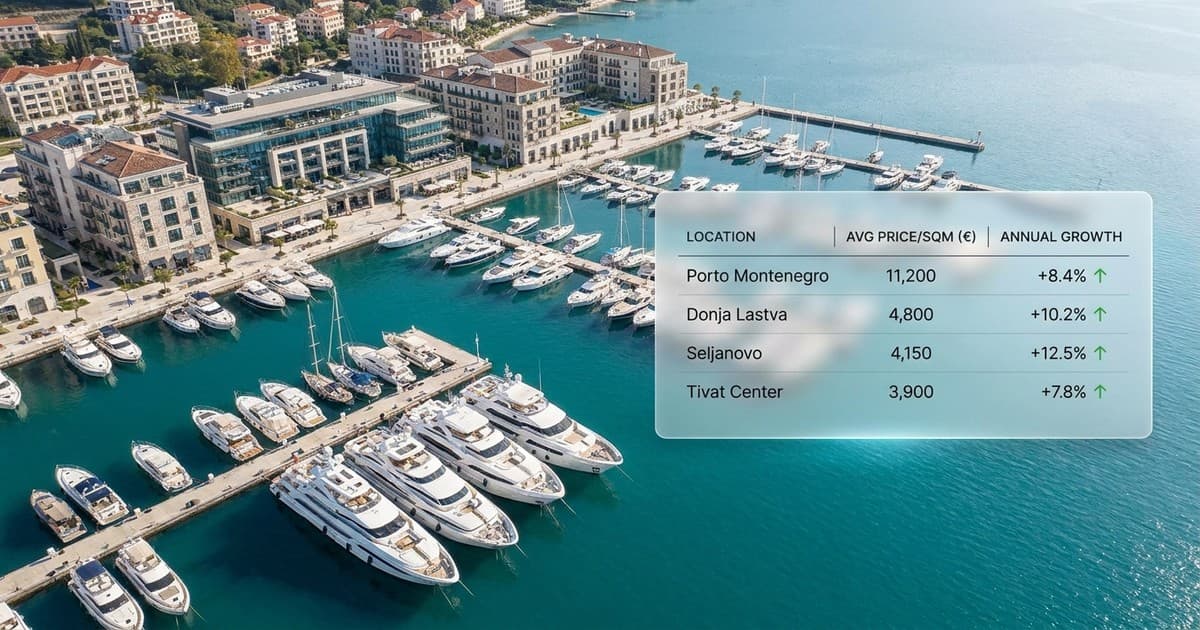 Tivat 2026: Kirije dostižu 1.200 eura dok potražnja nadmašuje Budvu