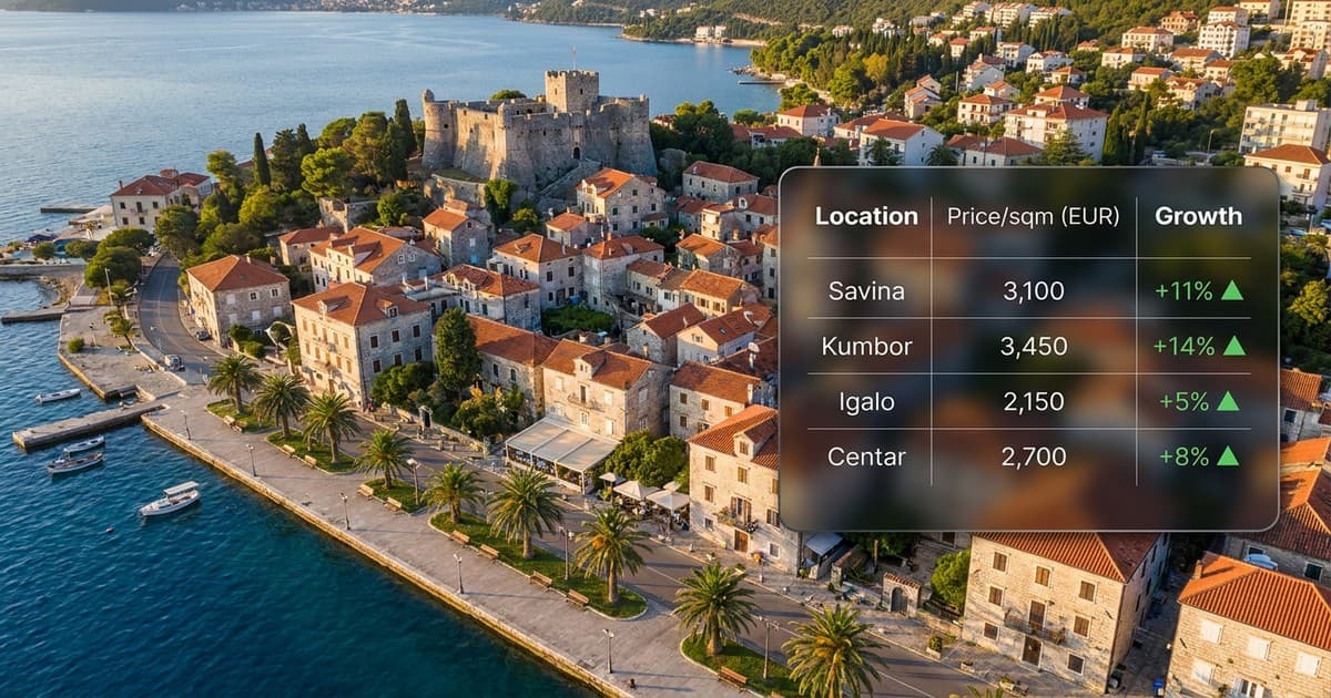 Herceg Novi kuće 2026: Savina i Kumbor drže rekordne cijene