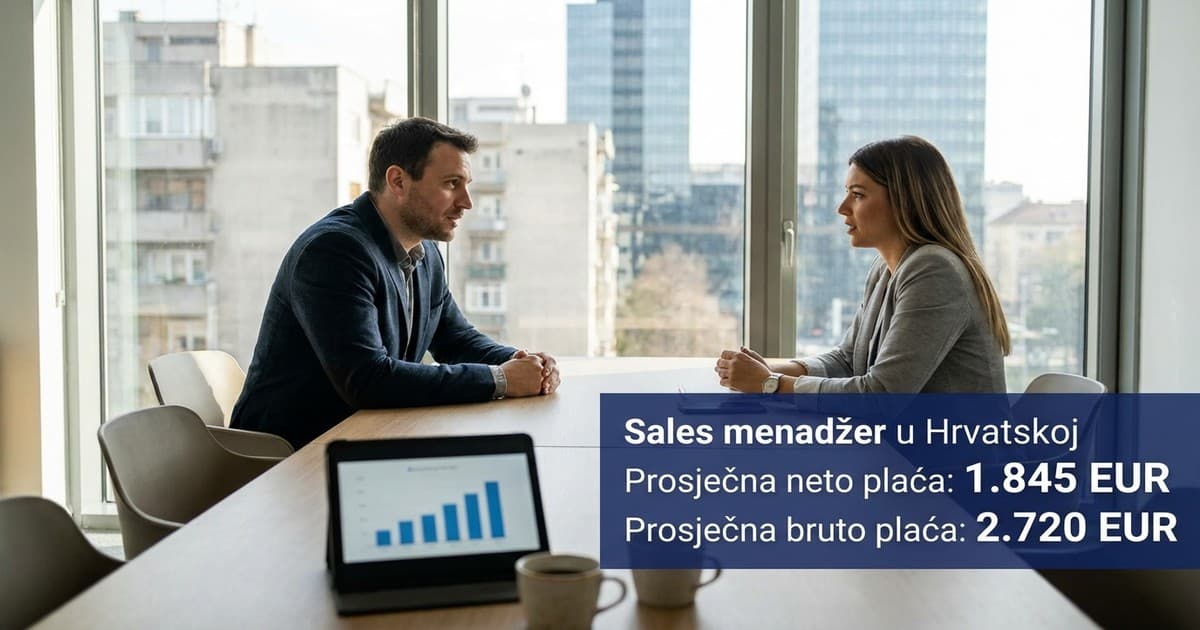 Plaća sales menadžera u Hrvatskoj: Bonusi donose i do 50% zarade