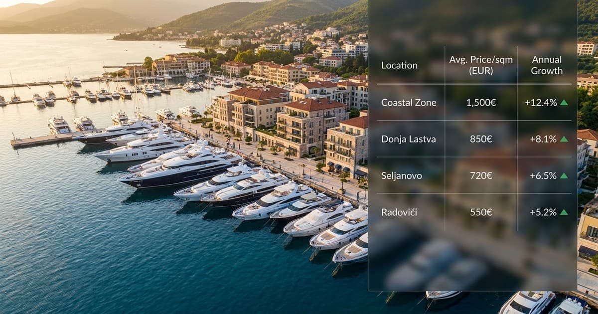 Tivat ostaje bez slobodnih placeva — kvadrat zemljišta uz more premašio 1.500 eura