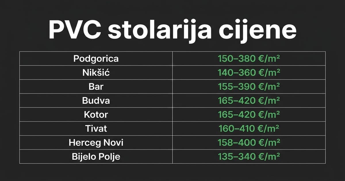 Cijene za zamjenu stolarije u Crnoj Gori