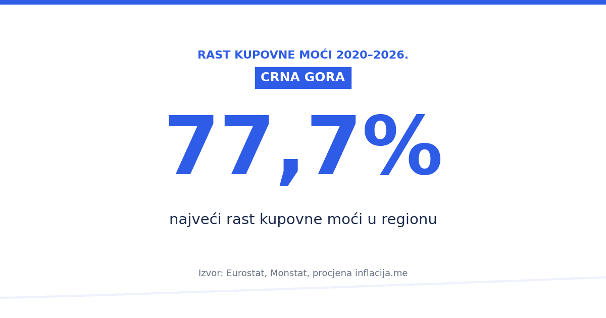 featured_safezone_kupovna_moc.png